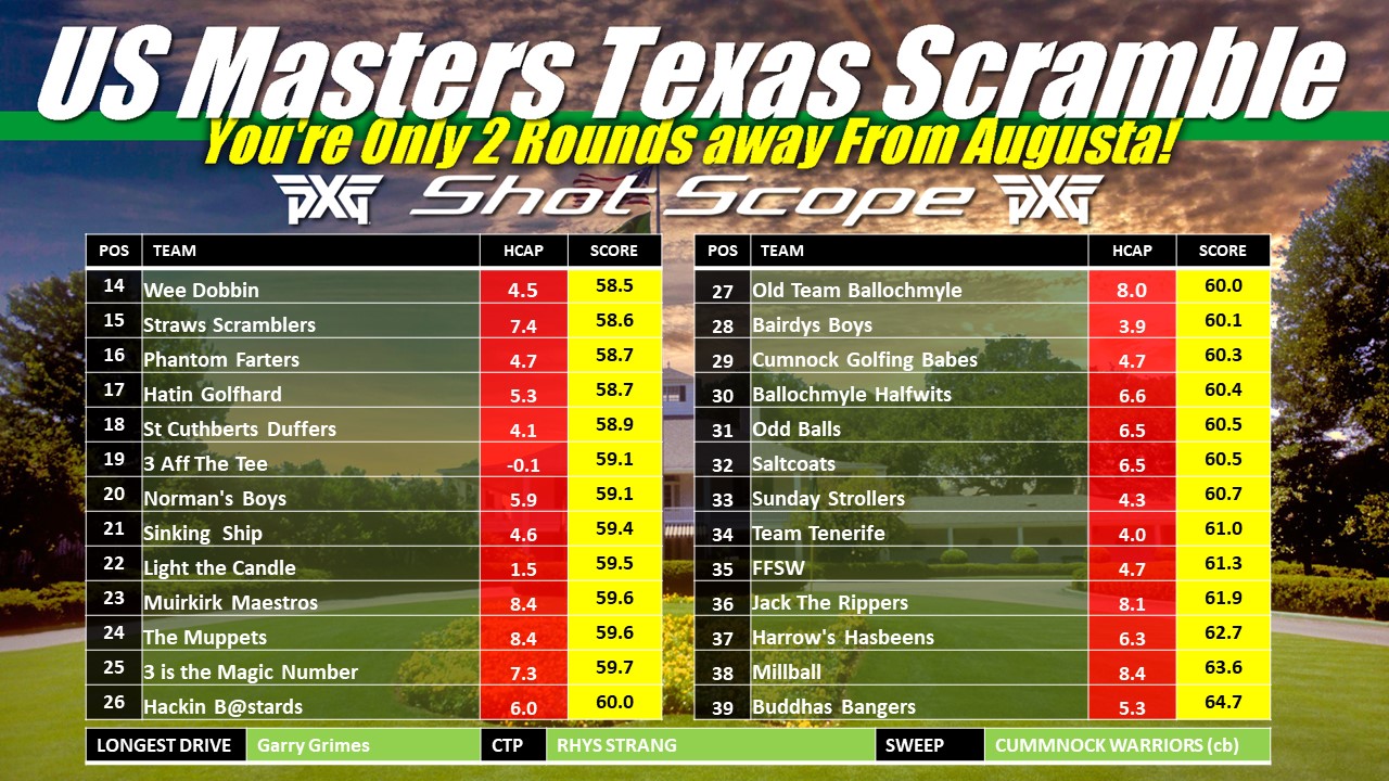 us-masters-texas-scramble-events-win-a-trip-to-augusta